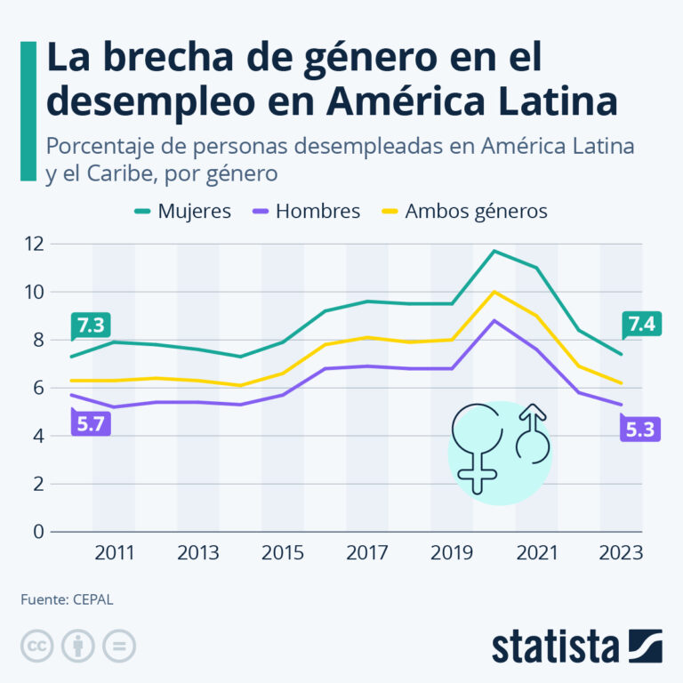 Cerrando la brecha de género en el empleo en RD