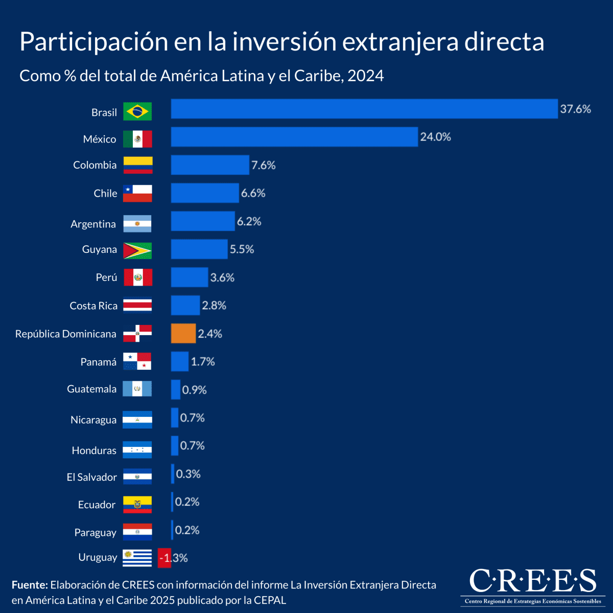 Descubre las mejores tendencias laborales en Dominicana
