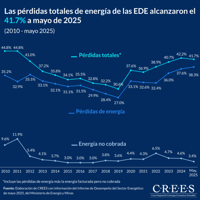 ¿una carga para los contribuyentes?