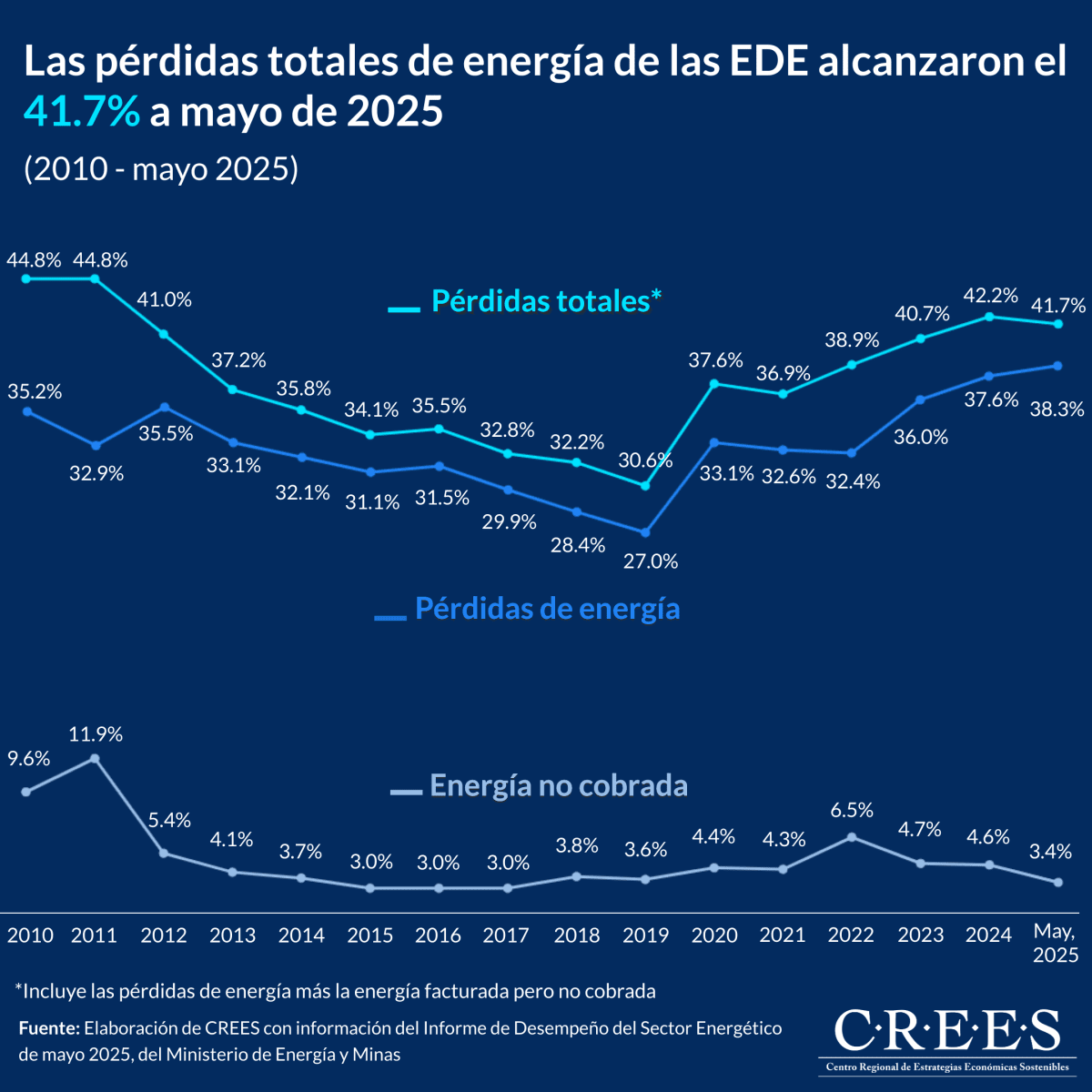 ¿una carga para los contribuyentes?