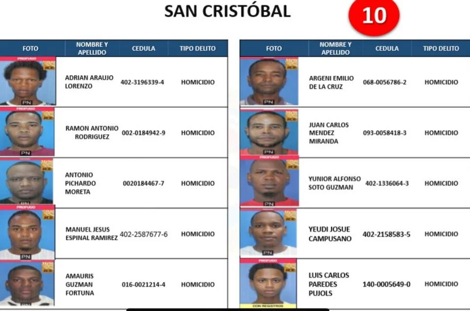 Banda de robos y sicariato identificada en San Cristóbal