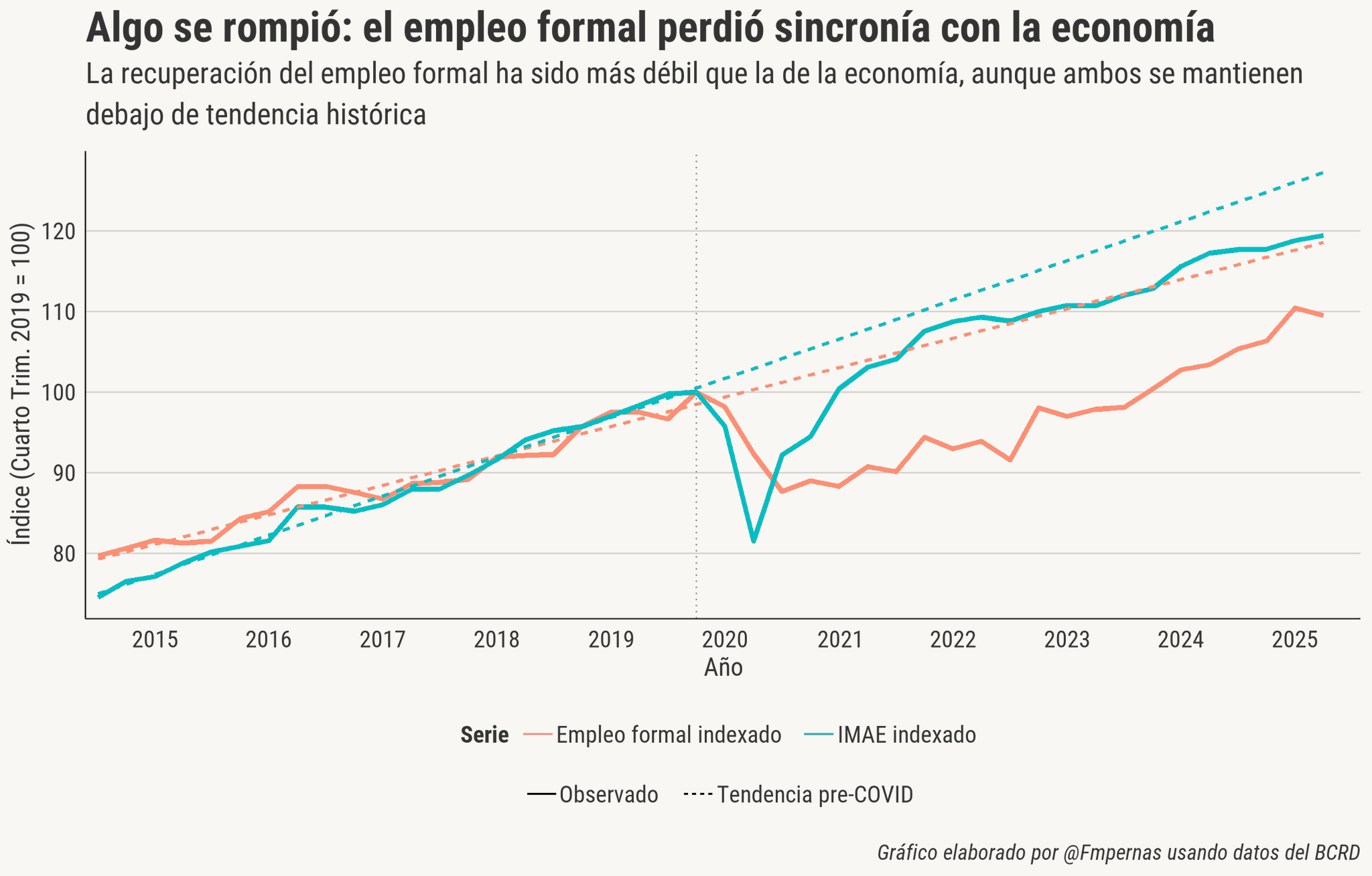 Economistas advierten dificultades para reducir desempleo informal en República Dominicana