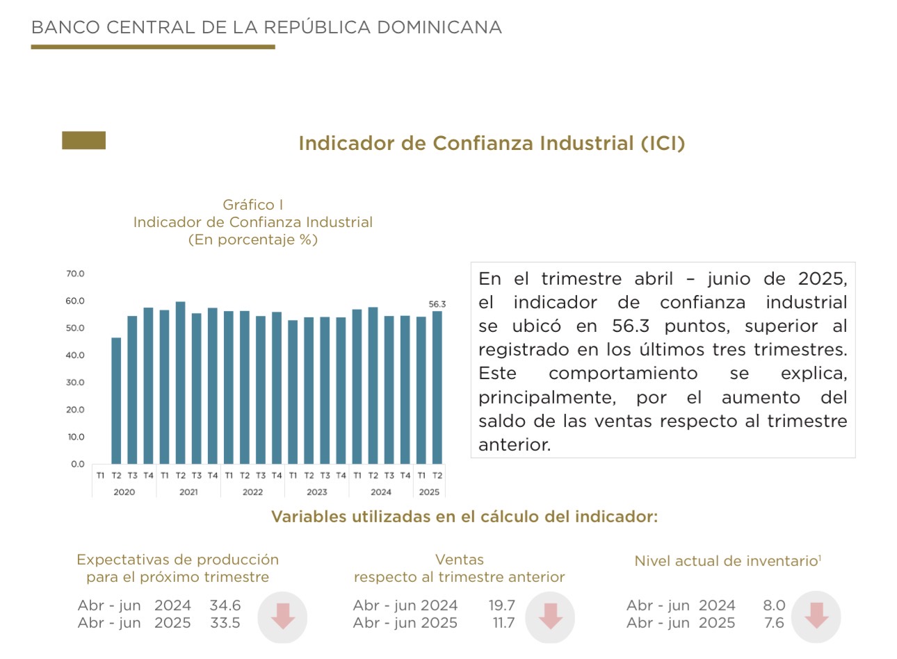 Impacto de costos y tasa de cambio en precios manufacturados en República Dominicana