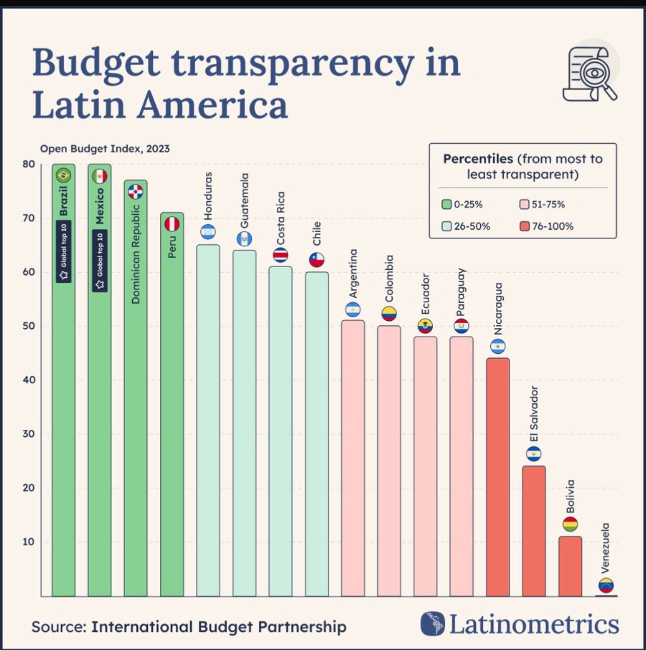 Transparencia del gobierno Abinader: un ejemplo en RD