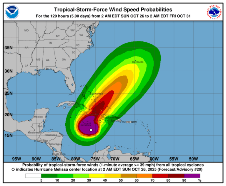 Huracán Melissa alcanza categoría 4 y provoca fuertes lluvias y oleaje peligroso en República Dominicana