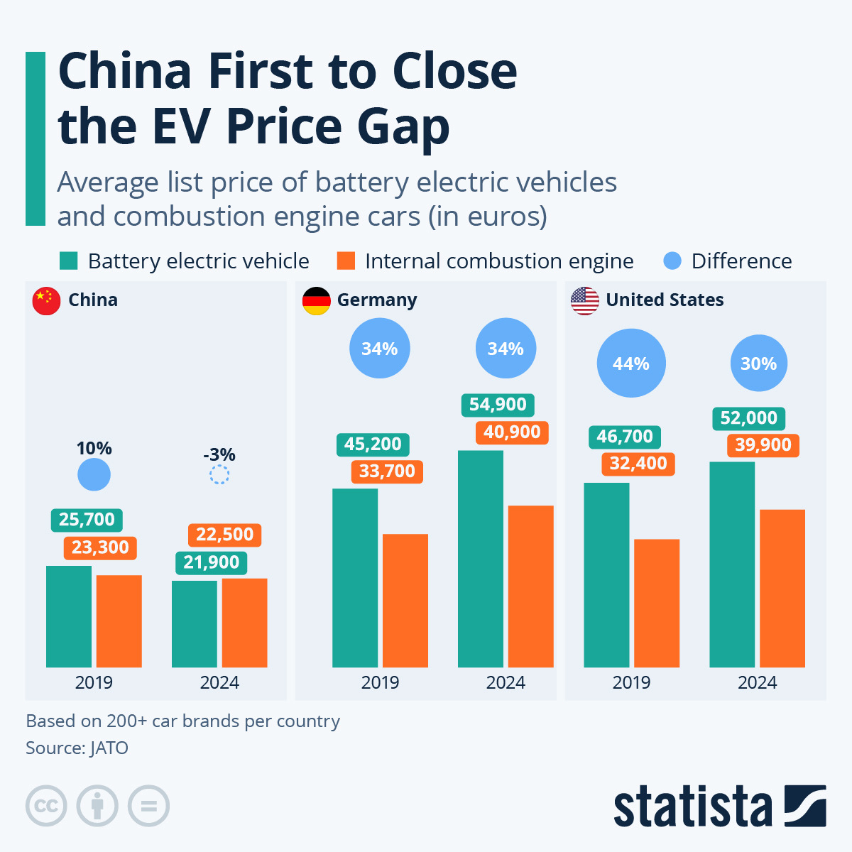 China lidera la adopción de vehículos eléctricos asequibles