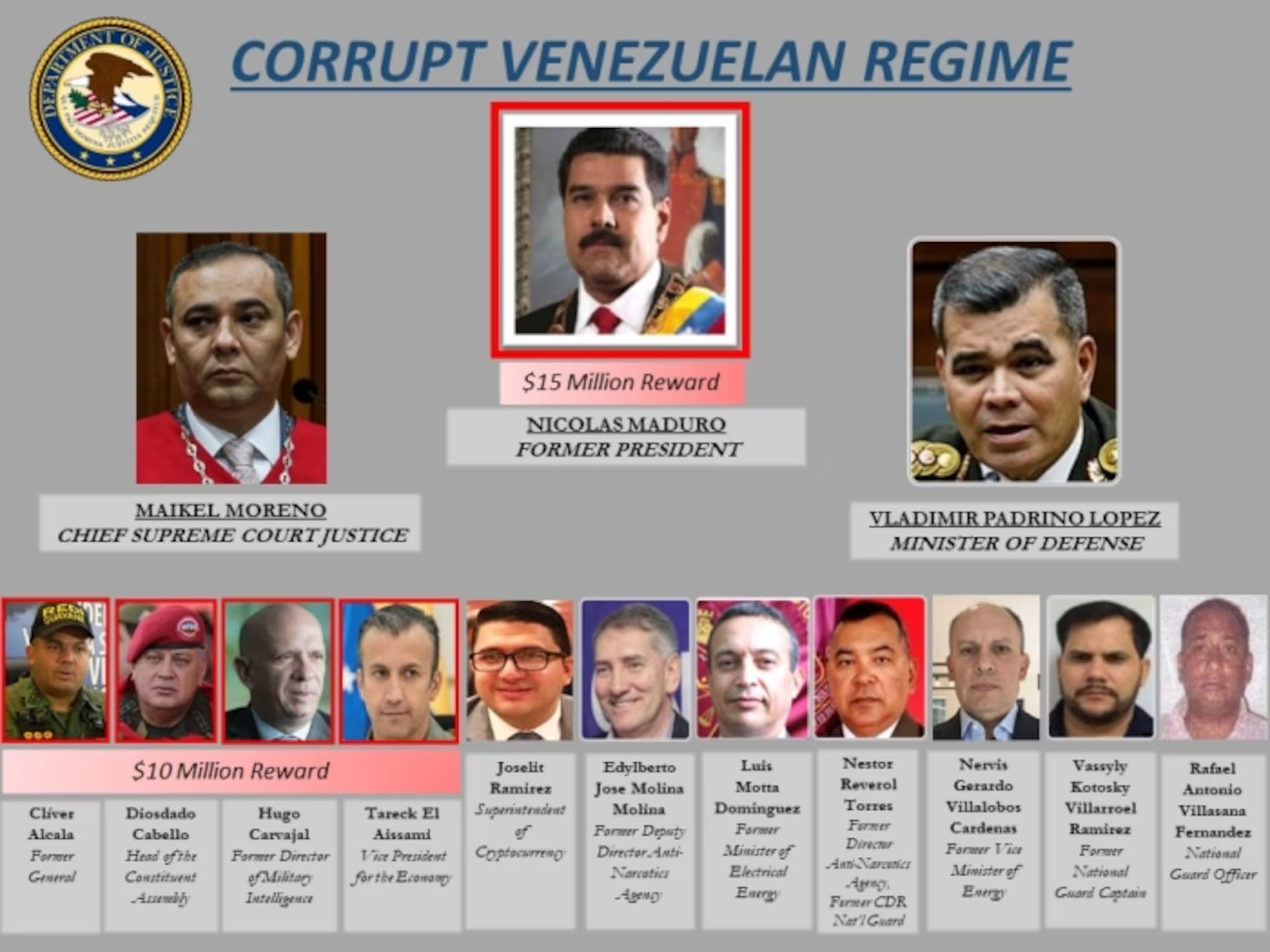 EE.UU. declara al Cartel de los Soles como grupo terrorista extranjero y aumenta presión sobre Maduro