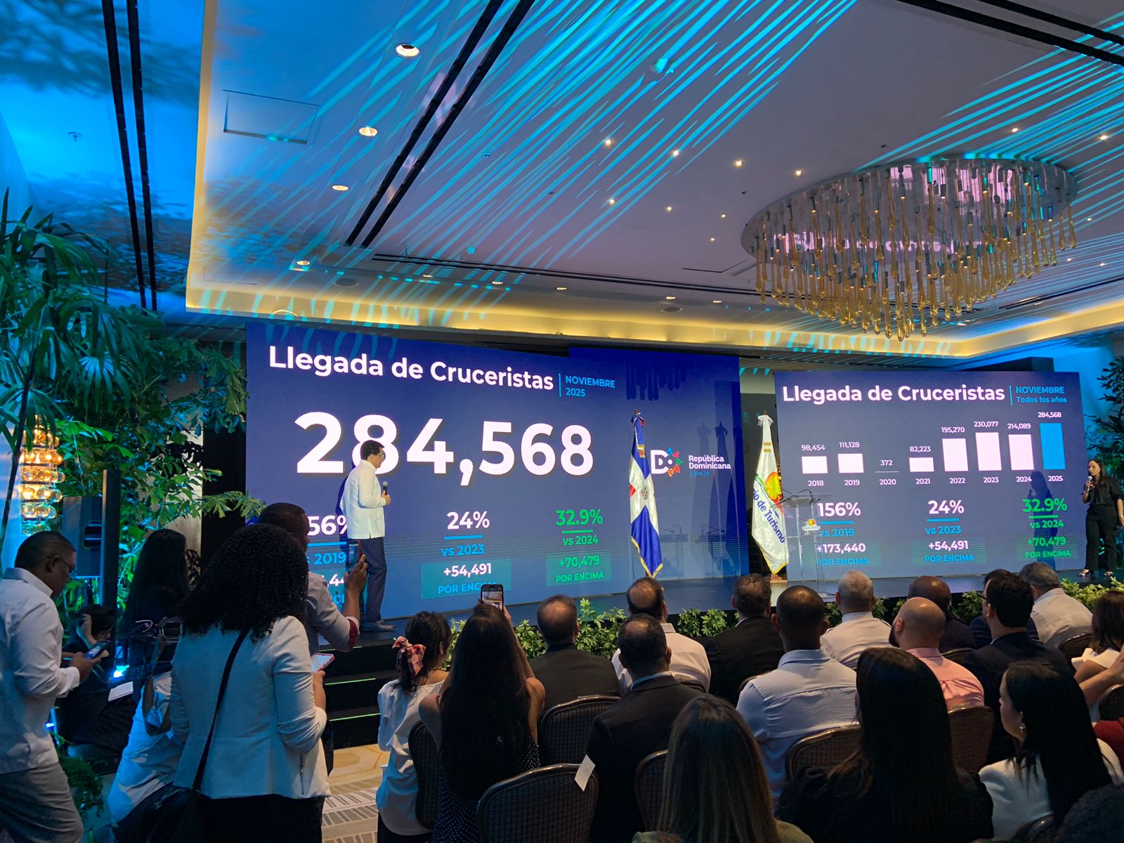 Récord turístico en República Dominicana: 10.2 millones de visitantes