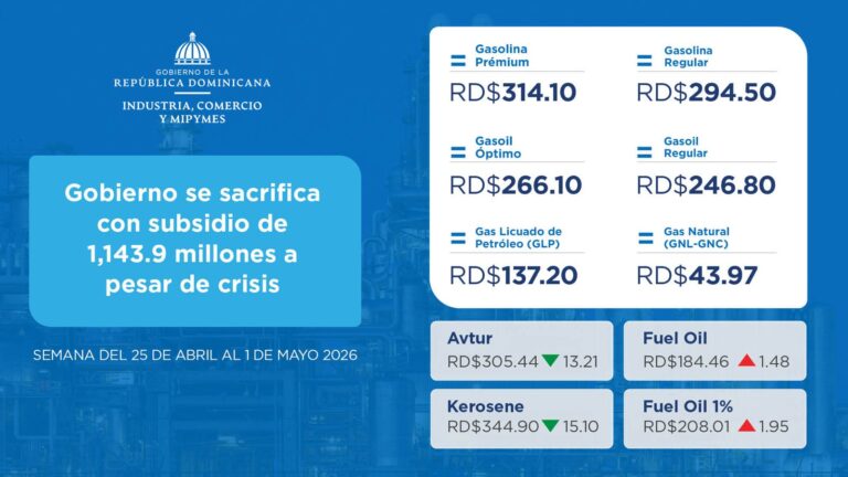 Avtur y kerosene bajan por segunda semana; Gobierno mantiene congelados combustibles con subsidio millonario