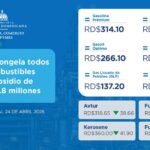 Gobierno subsidia combustibles para estabilizar precios