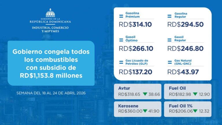 Gobierno subsidia combustibles para estabilizar precios