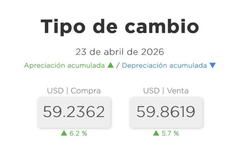 Estabilidad del mercado cambiario en RD: dólar hoy