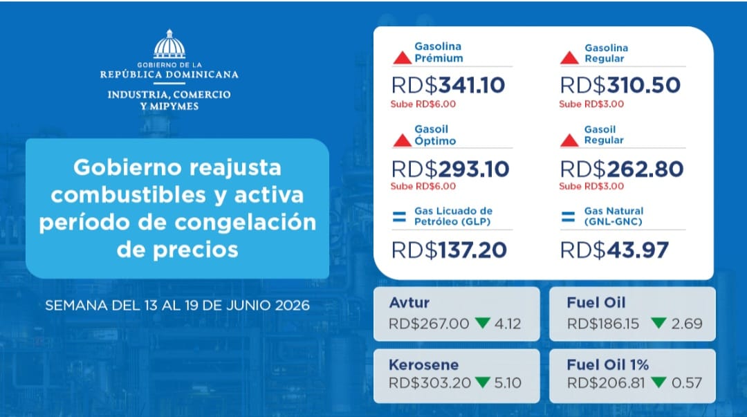 Suben gasolina y gasoil del 13 al 19 de junio