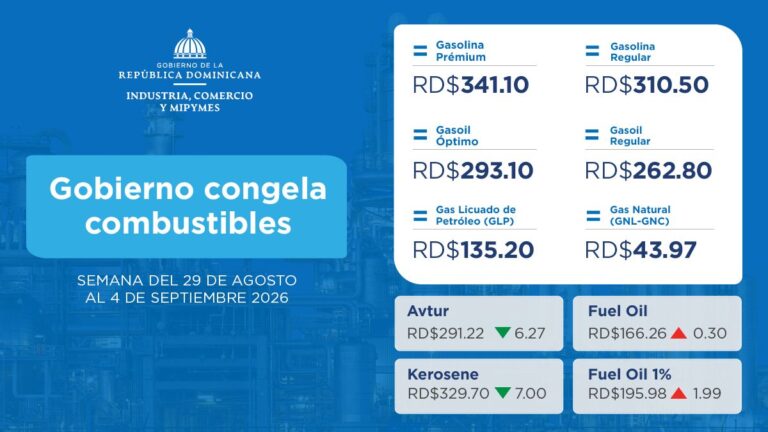Gobierno destina RD$1,209.1 millones para mantener estables los precios de los combustibles