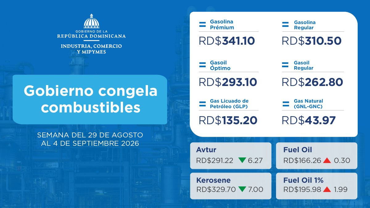 Gobierno destina RD$1,209.1 millones para mantener estables los precios de los combustibles
