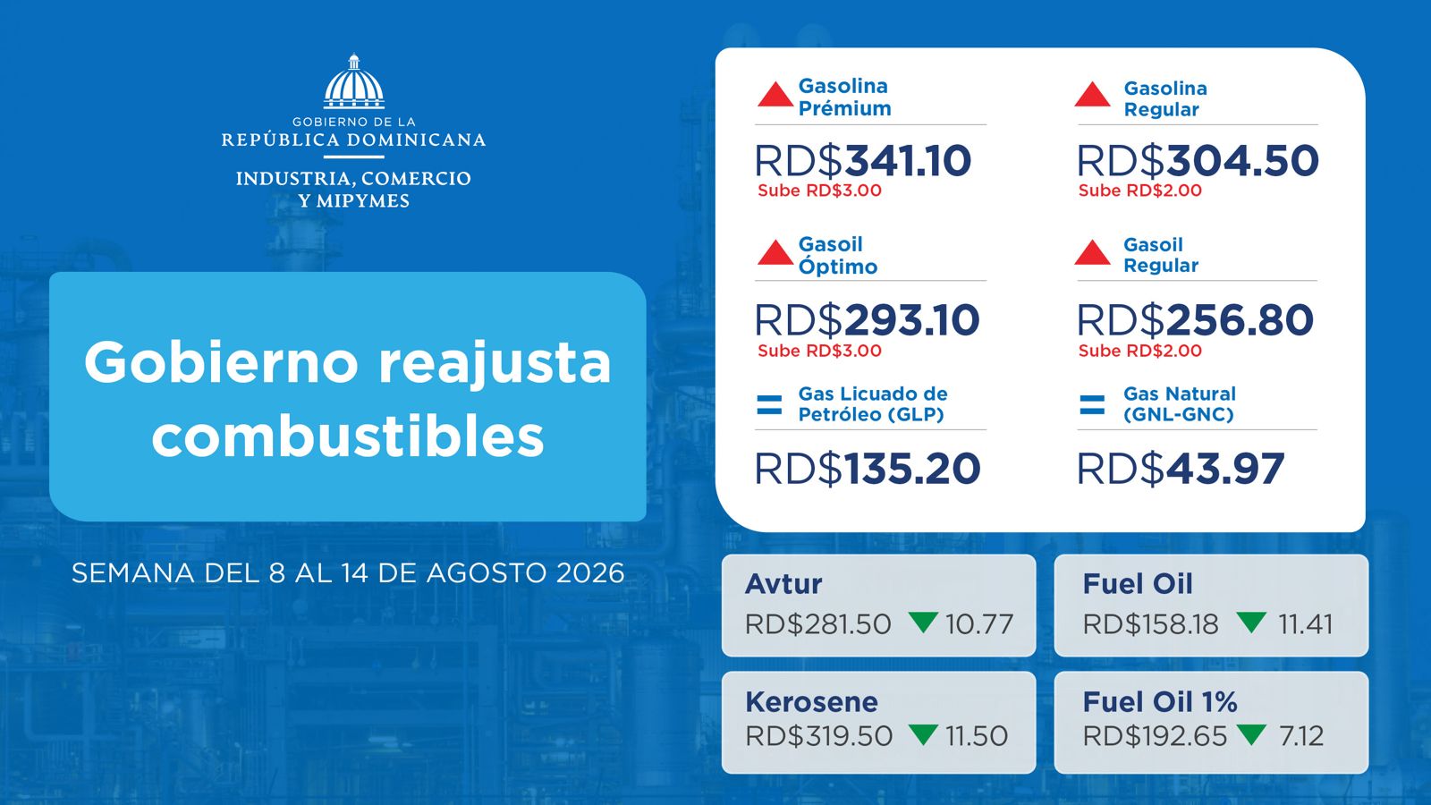 Gobierno reajusta combustibles - 7dias.com.do