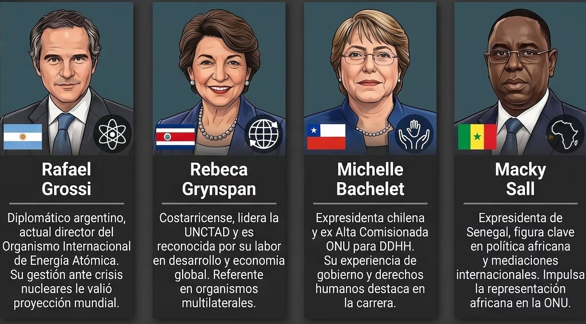 Diferencias entre Estados Unidos y China podrían dificultar la elección del nuevo secretario general de Naciones Unidas