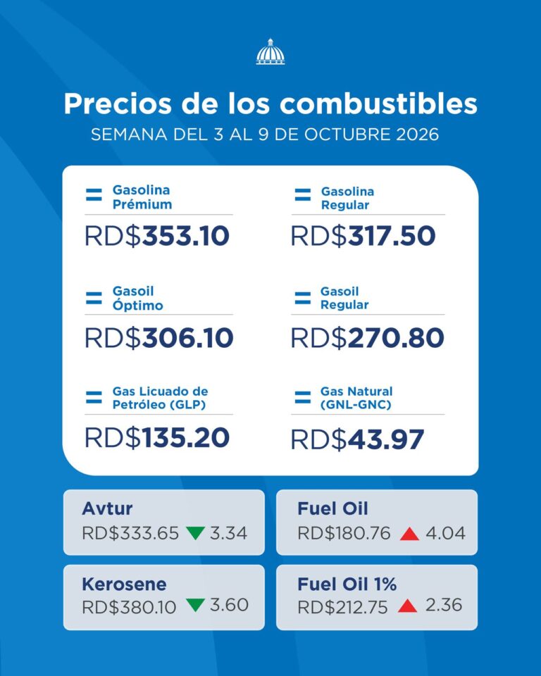 Gobierno congela precios de los combustibles para la próxima semana