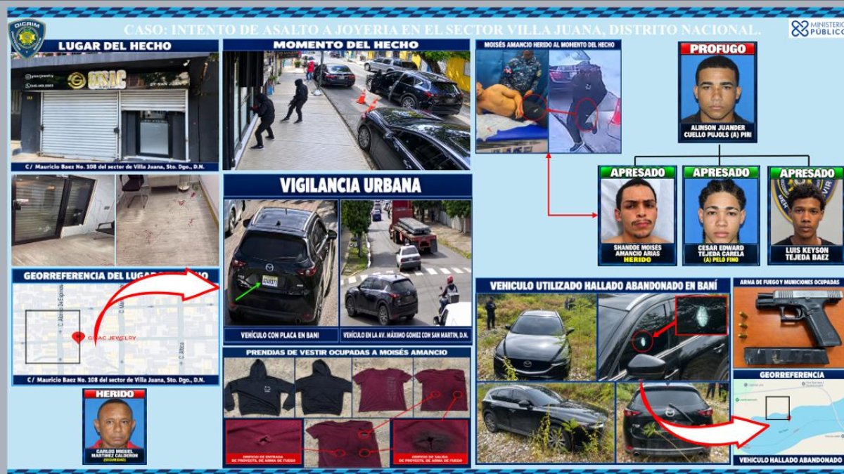 Solicitud de prisión preventiva contra 3 hombres vinculados a intento de robo agravado en joyería de Villa Juana