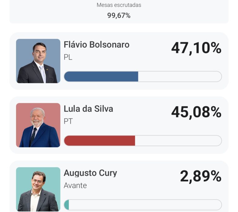 Flavio Bolsonaro vence las encuestas lo daban abajo, disputará con Lula la presidencia en segunda vuelta