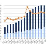 Deuda pública de RD llega a US$69,427.0 a septiembre 2026, aumenta alrededor de US$9 mil millones en un año