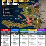 El reparto del poder: dónde están y qué hacen las cinco principales pandillas de Haití