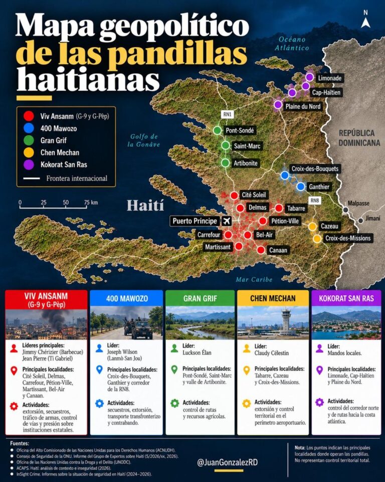 El reparto del poder: dónde están y qué hacen las cinco principales pandillas de Haití